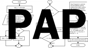 Programmablaufplan PAP