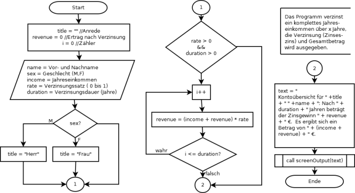 Wie Erstelle Ich Ein Pap Programmablaufplan Mrknowing Com