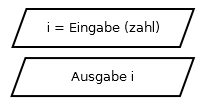 PAP Eingabe Ausgabe