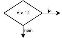 PAP Entscheidung
