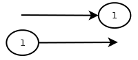 PAP Sprungmarke