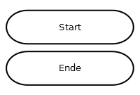 PAP Start Ende